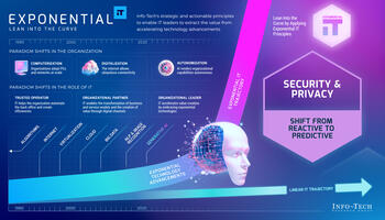 Exponential IT for Security and Privacy preview picture
