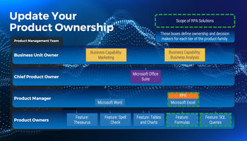 Build Your First RPA Bot preview picture