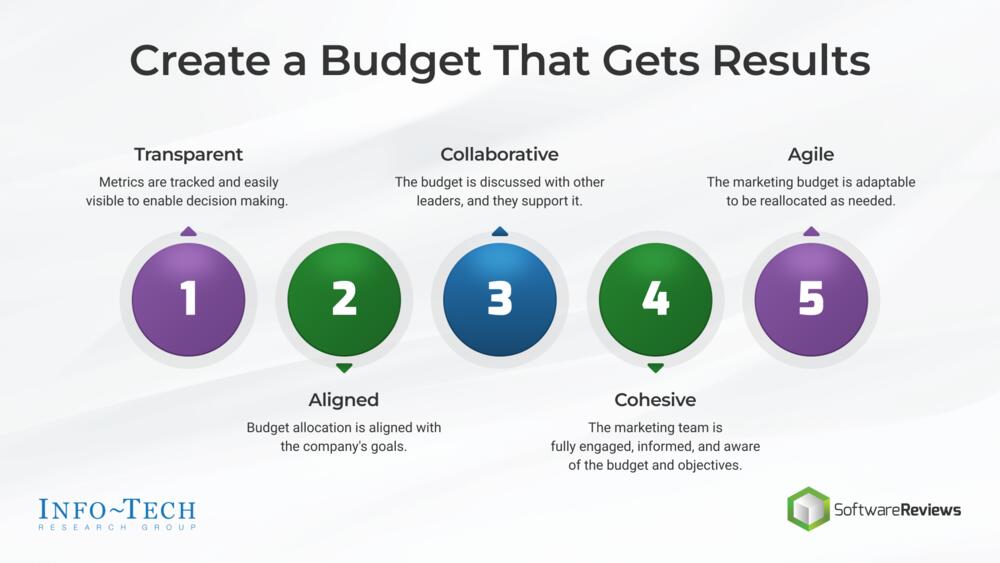 Match Your Budget to Your Market Position preview picture
