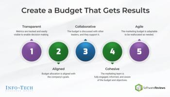 Match Your Budget to Your Market Position preview picture