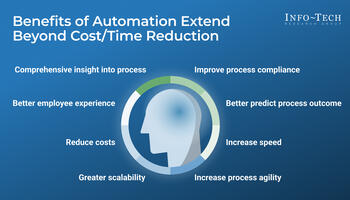 Automate Work Faster and More Easily With Robotic Process Automation preview picture