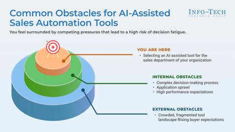 Thumbnail for AI-Assisted Sales Automation Solutions