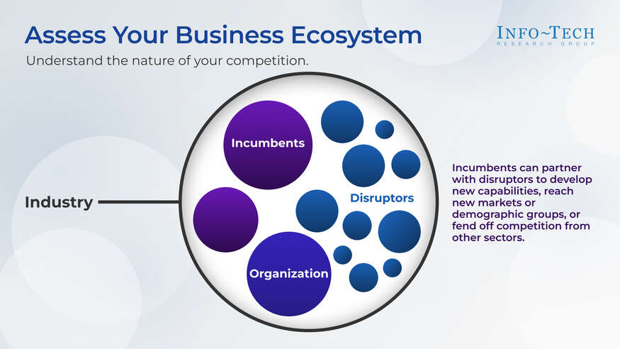 Define Your Digital Business Strategy visualization