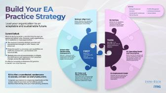 Build your EA practice strategy