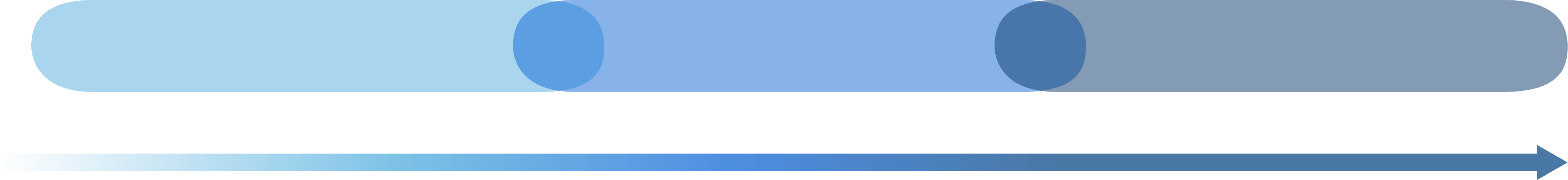 Colorful markers underneath each Phase description, including an arrow pointing right.