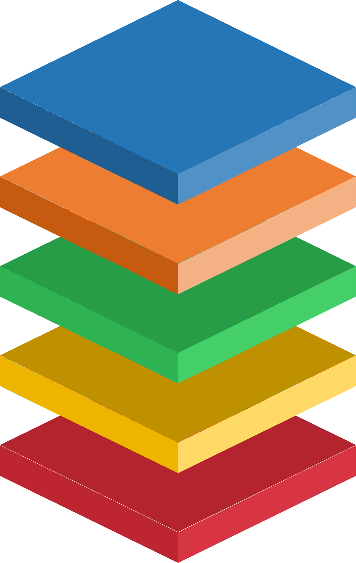 Centerpiece representing the five surrounding steps.