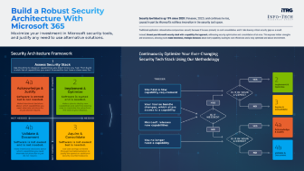 Build a Robust Security Architecture With Microsoft Technologies