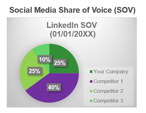 Social Media Share of Voice
