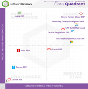  ERP Systems – Enterprise Data Quadrant 