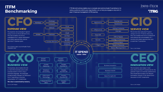 Achieve IT Spend & Staffing Transparency