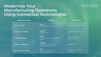 Modernize Your Manufacturing Operations Using Connected Technologies
