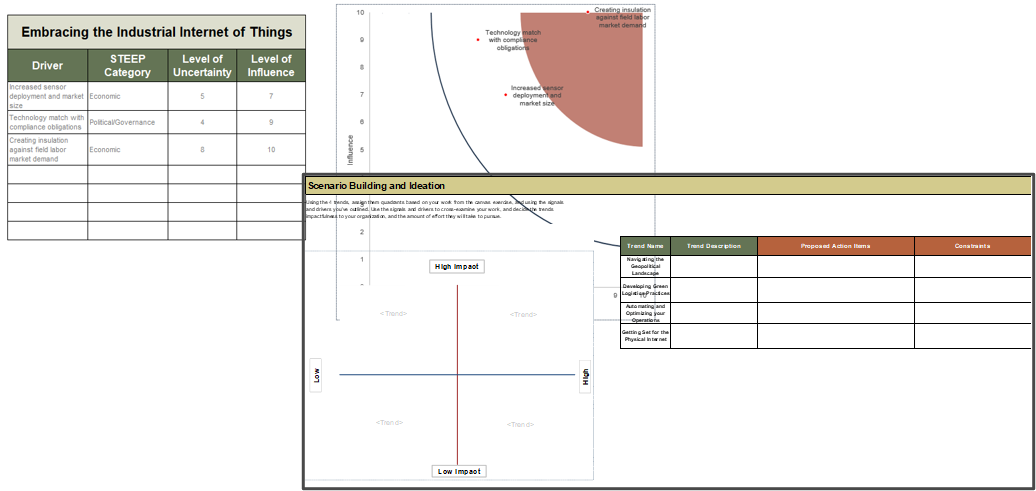 Sample of the 'Oil and Gas Trend Foresight Tool' deliverable.