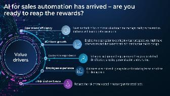 Sales Automation AI Summary