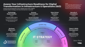 Sample of the 'Assess Infrastructure Readiness for Digital Transformation' research.