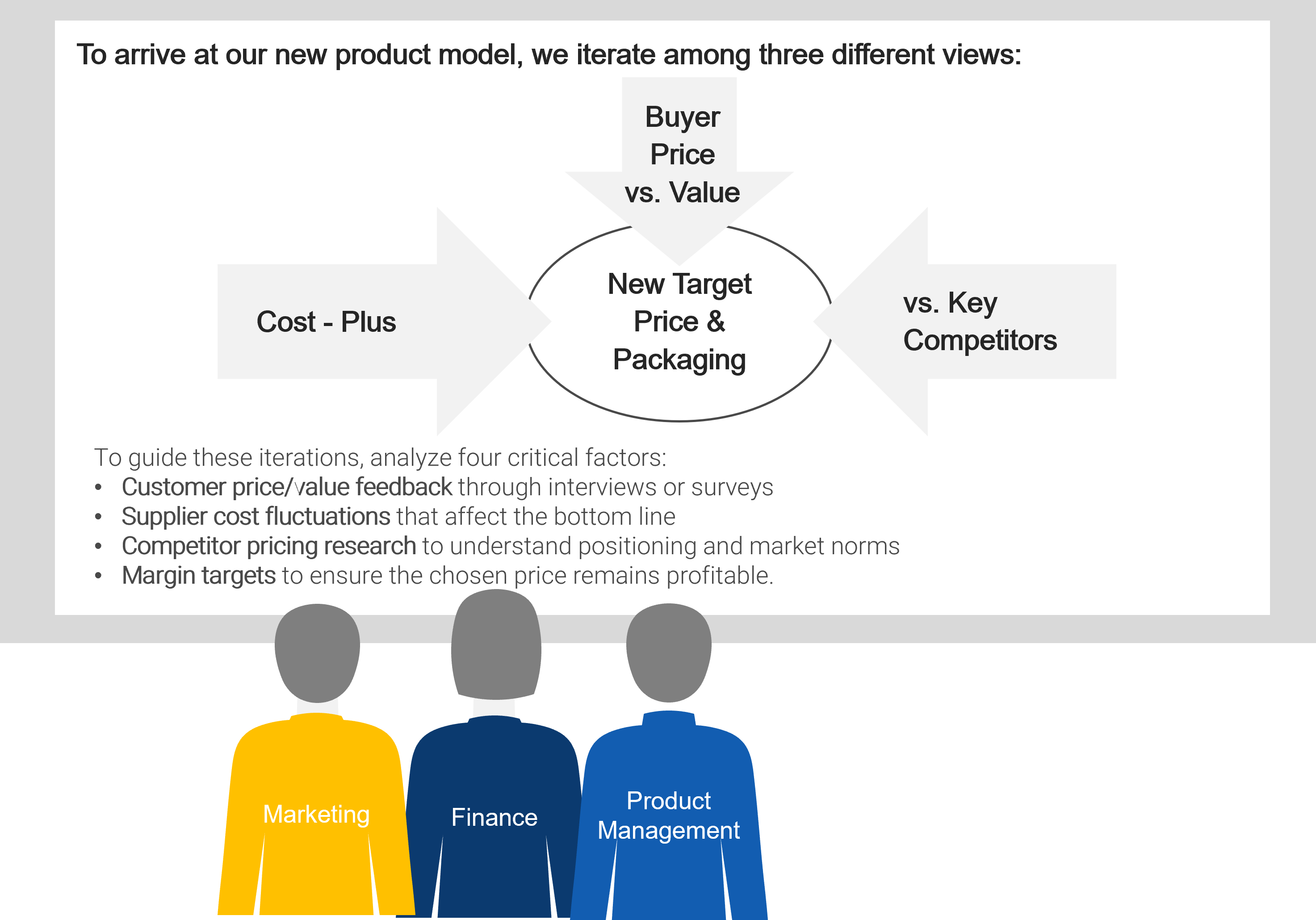 The image contains a screenshot of a diagram that demonstrates three different views when it comes to new target pricing and packaging.