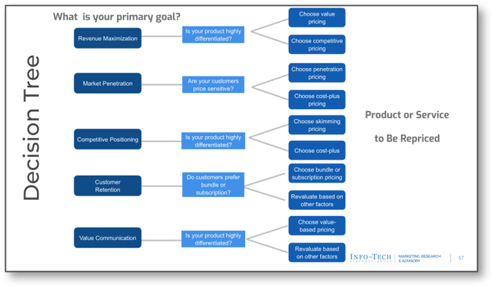 The image contains a screenshot of the decision tree.