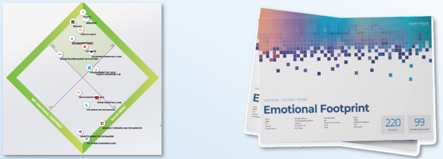 Screenshots from the Emotional Footprint.