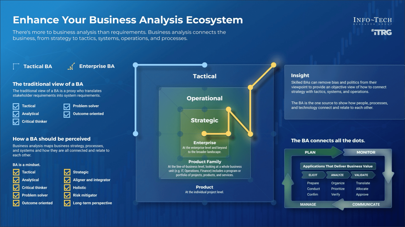 Enhance Your Business Analysis Ecosystem. There's more to business than requirements. Business analysis connects the business, from strategy to tactics, systems, operations and processes.