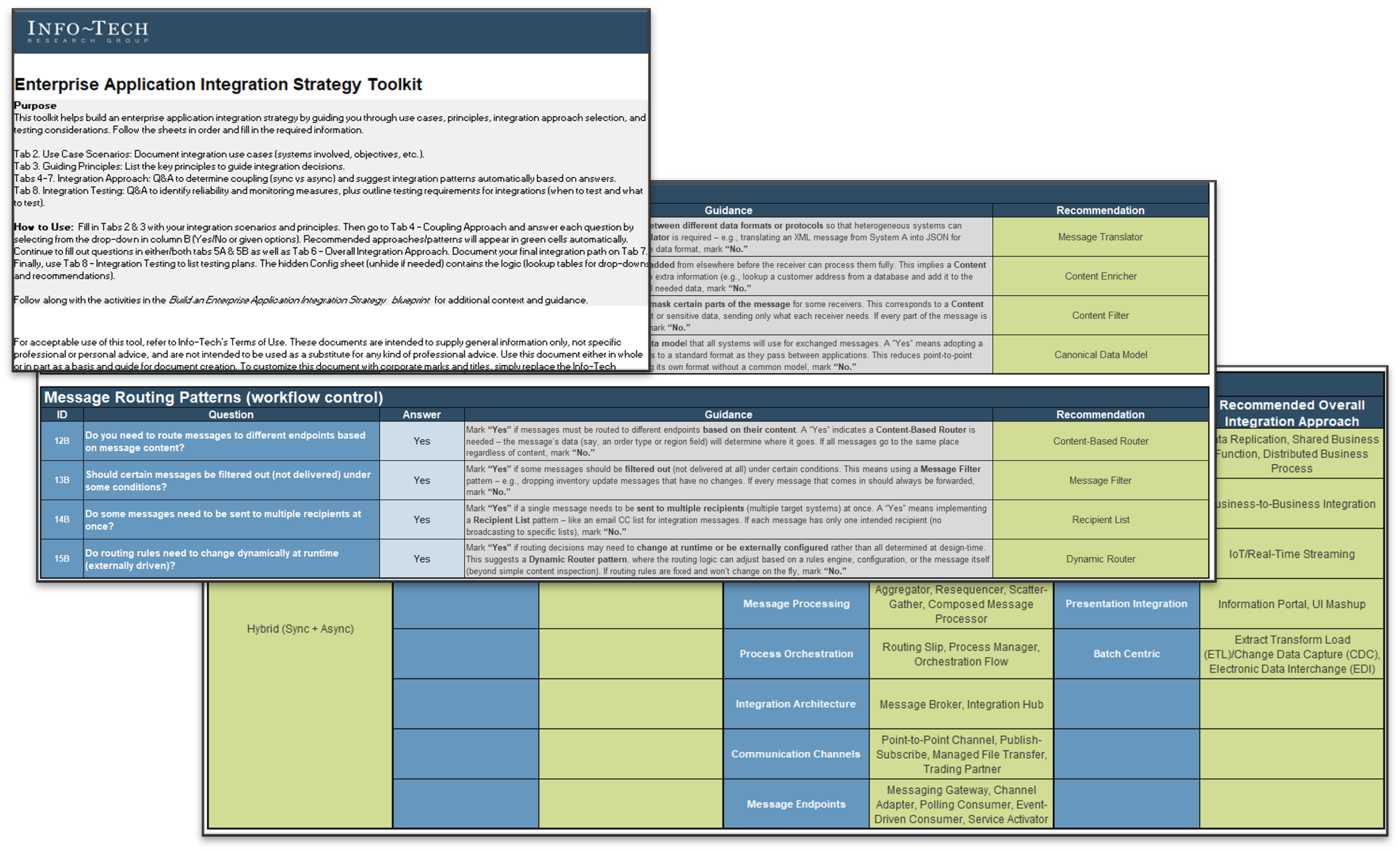 Enterprise Application Integration Strategy Toolkit.