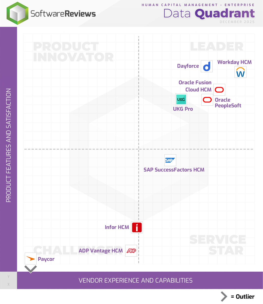Human Capital Management - Enterprise Data Quadrant