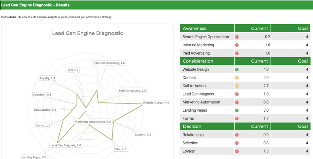 The image contains a screenshot of the Lead Gen Engine Diagnostic is shown.