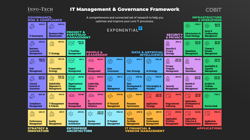 IT Management & Governance: The Next Evolution visualization