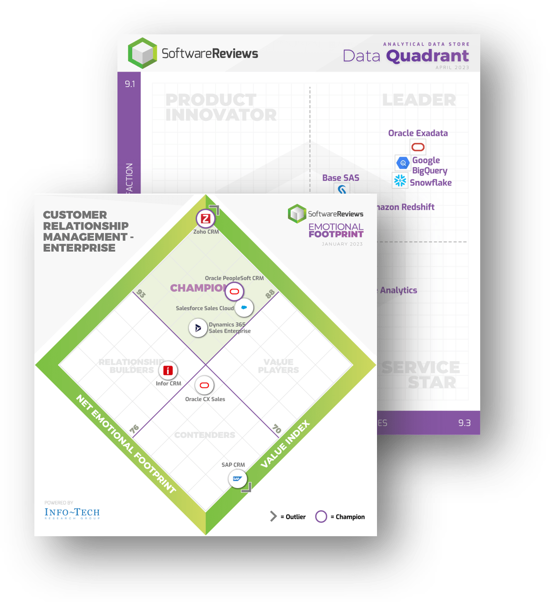 An image of the Provider Evaluation Methodologies