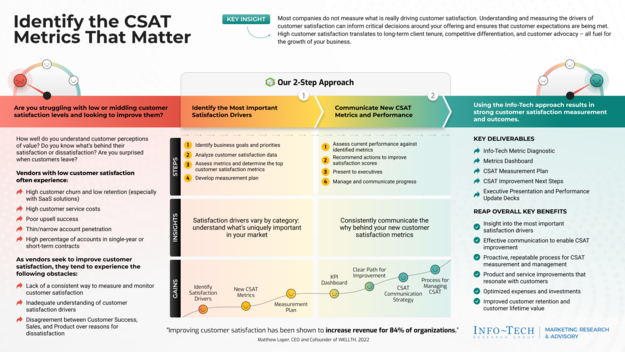 Identify the Customer Satisfaction Metrics That Matter visualization