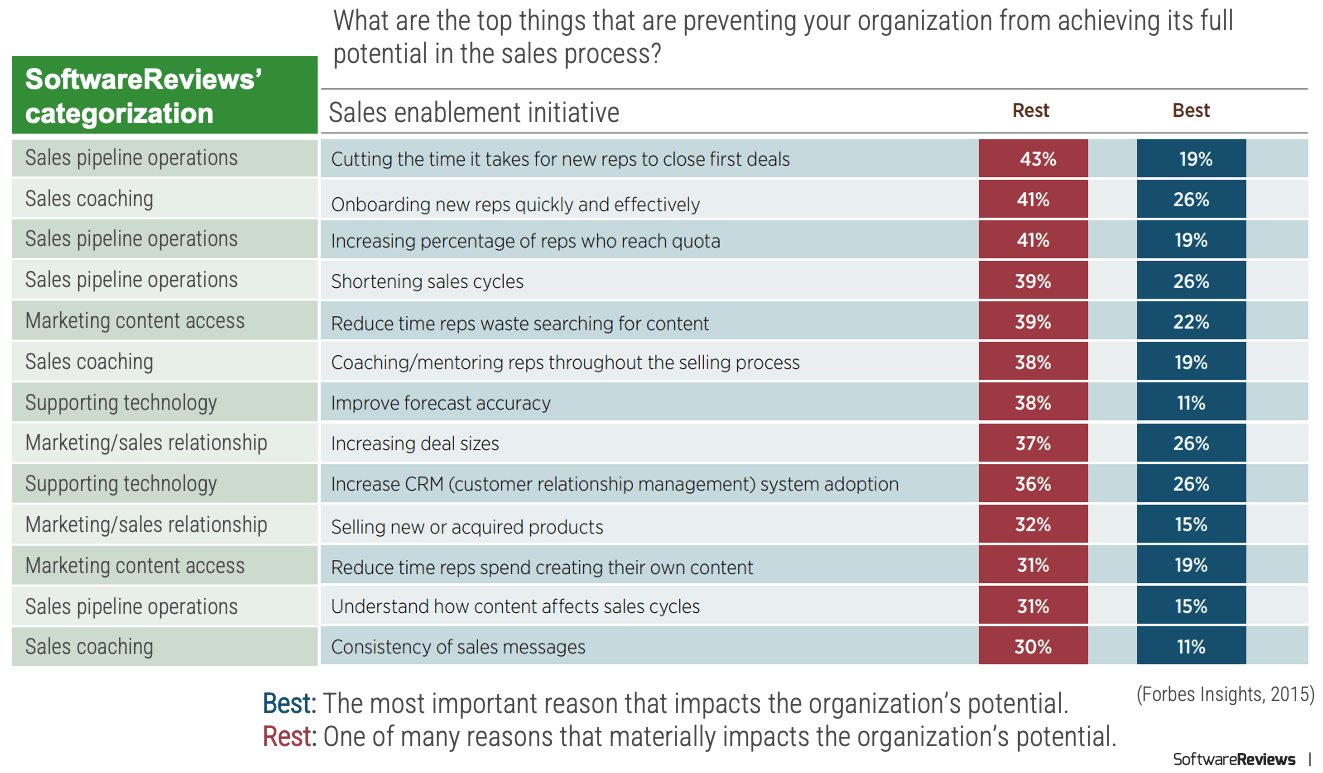 SoftwareReviews’ categorization and Sales enablement initiative.