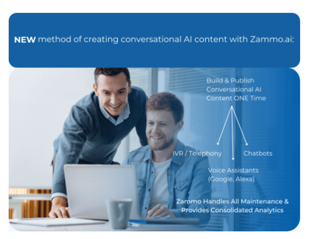 New method of creating conversational AI content with Zammo.ai.